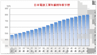 日本電設工業の画像