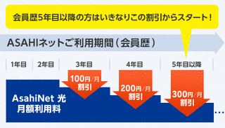 朝日ネットの画像