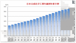 日本合成化学工業の画像