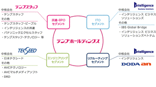テンプホールディングスの画像