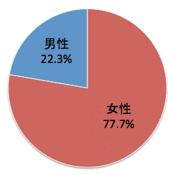 特種東海製紙の画像