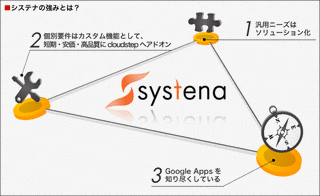 システナの画像