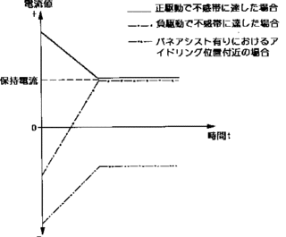 アクセルの画像
