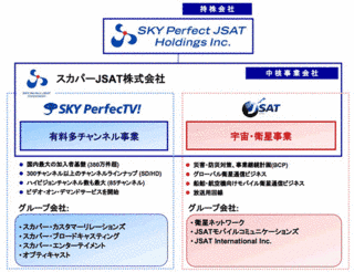 スカパーJSATホールディングスの画像