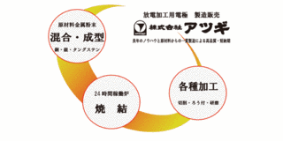 アツギの画像