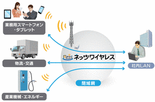 NECネッツエスアイの画像