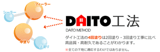 ダイトの画像