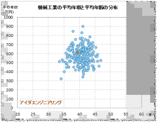 アイダエンジニアリングの画像