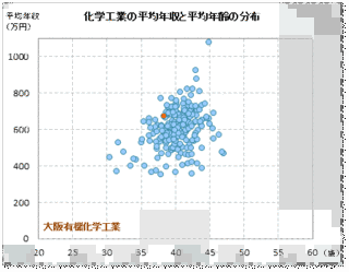 大阪有機化学工業の画像