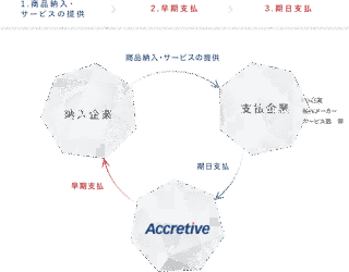 アクリーティブの画像