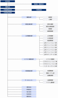 電算の画像