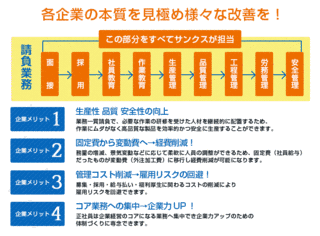 アウトソーシングの画像