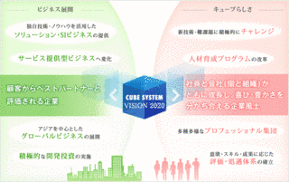 キューブシステムの画像