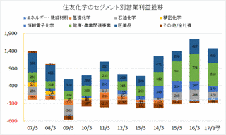 住友化学の画像