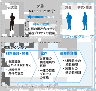 日立化成の画像