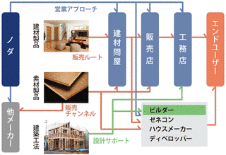 ノダの画像