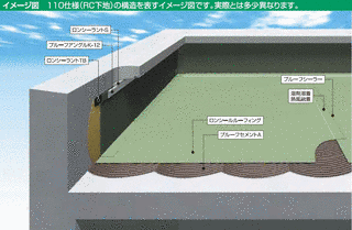 ロンシール工業の画像