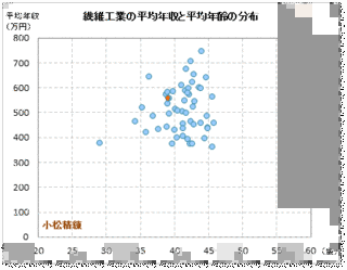 倉庫精練の画像