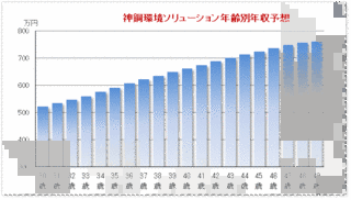 神鋼環境ソリューションの画像