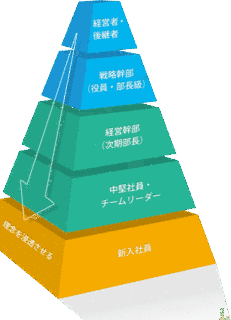 タナベ経営の画像