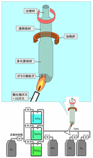 チャールズ・カオの画像