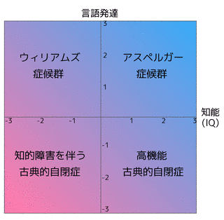 バーナード・L・コーエンの画像