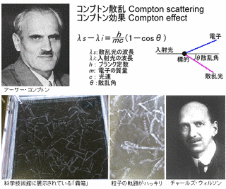 カール・コンプトンの画像