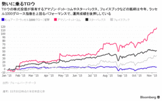 スティーブン・チューの画像