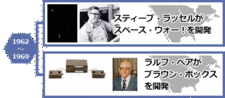 ウィリアム・ヒギンボーサムの画像