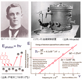 ハーヴェイ・フレッチャーの画像
