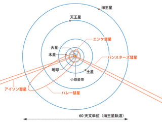 エドモンド・ハレーの画像