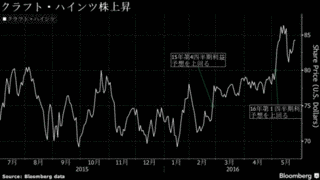 ハインツ・ロンドンの画像