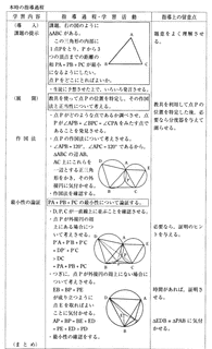 レオポルド・ノビーリの画像