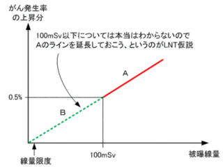 ロルフ・マキシミリアン・シーベルトの画像