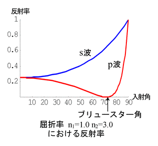 オーギュスタン・ジャン・フレネルの画像