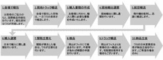 フランチャビージオの画像