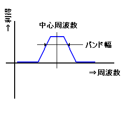 フィルターの画像