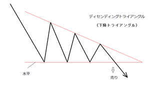 ディセンディングの画像