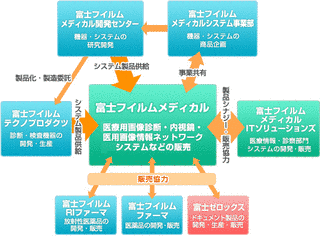 シナジーの画像