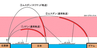 弾道弾迎撃ミサイル制限条約の画像