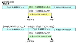 日米社会保障協定の画像