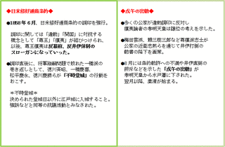 日米修好通商条約の画像
