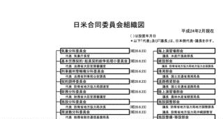 日米追加条約の画像