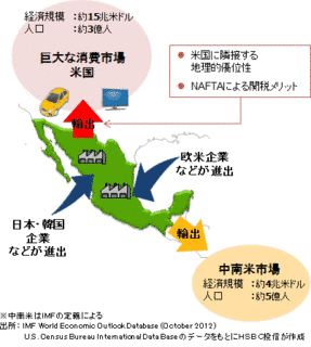 米韓自由貿易協定の画像