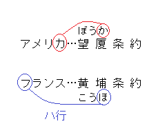 望厦条約の画像