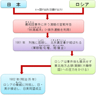 日英同盟の画像