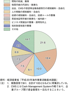 日本・メキシコ経済連携協定の画像