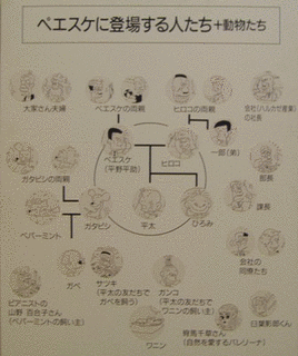 ペエスケの画像