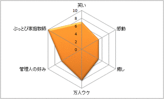 ぼくの家庭教師の画像