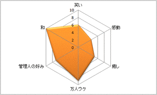 わさんぼん〜和菓子屋顛末記〜の画像